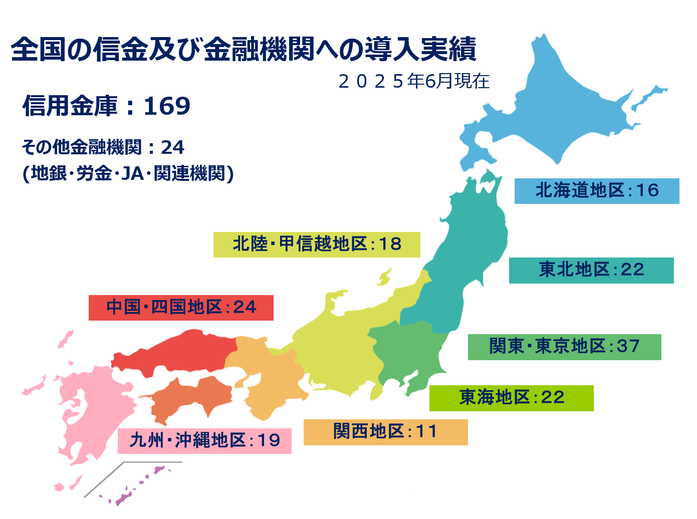 信用 金庫 全国