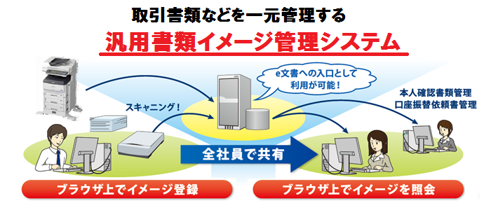 汎用イメージ管理システム