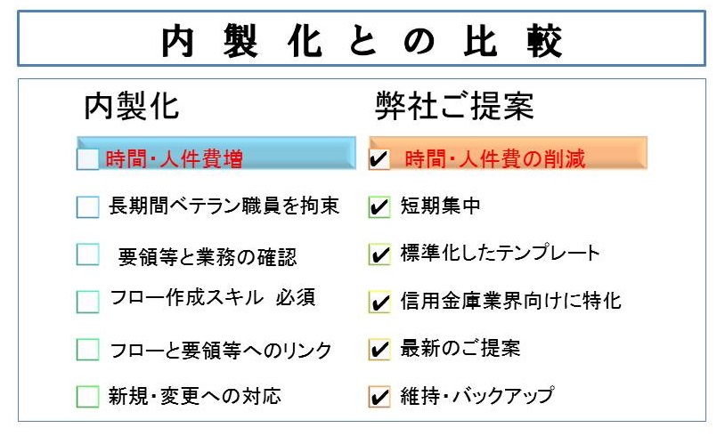 内製化との比較