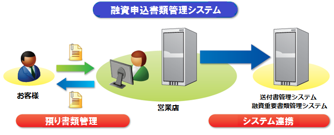 融資申込書類管理システム